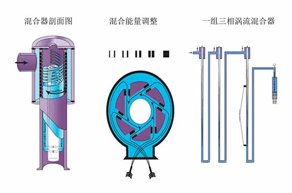 环保气浮浮选设备-BBIN宝盈技术公司-环保气浮浮选设备价格